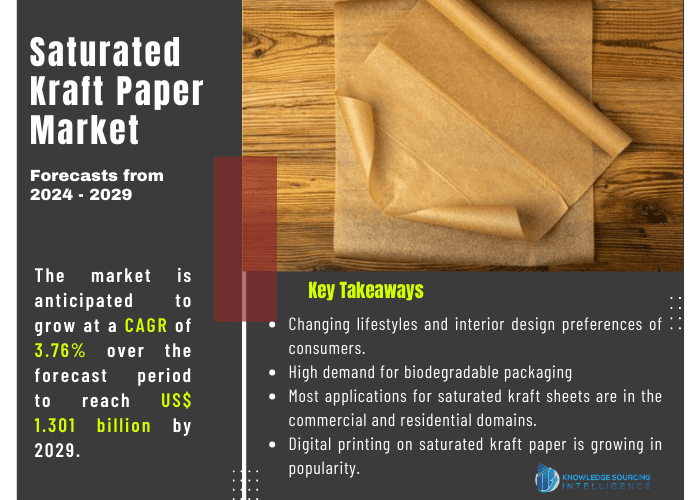 saturated kraft paper market
